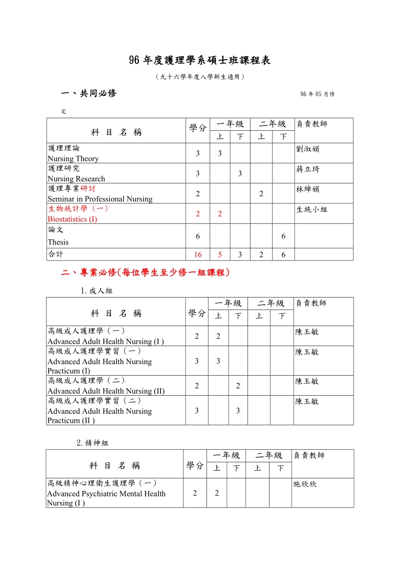 96年度护理学系硕士班课程表.doc_第1页