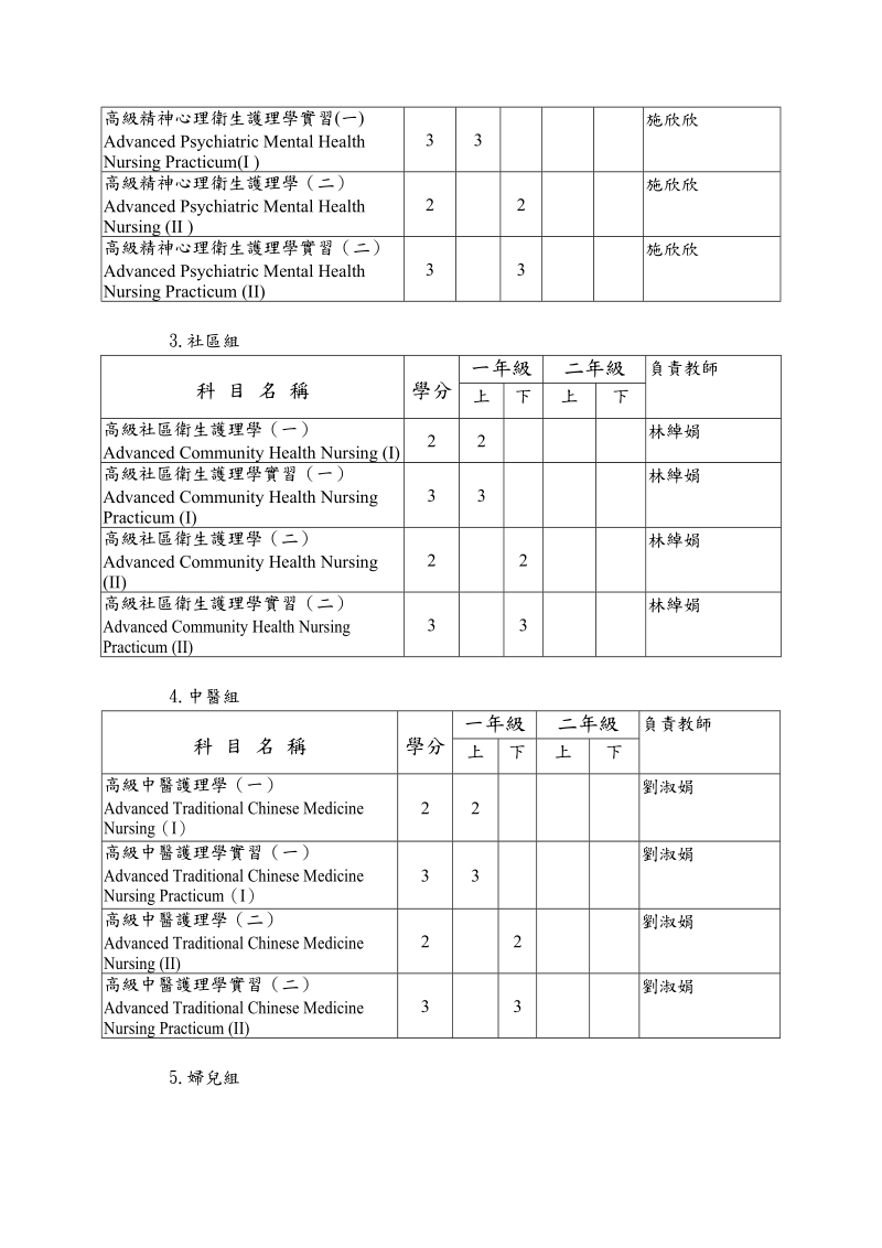 96年度护理学系硕士班课程表.doc_第2页