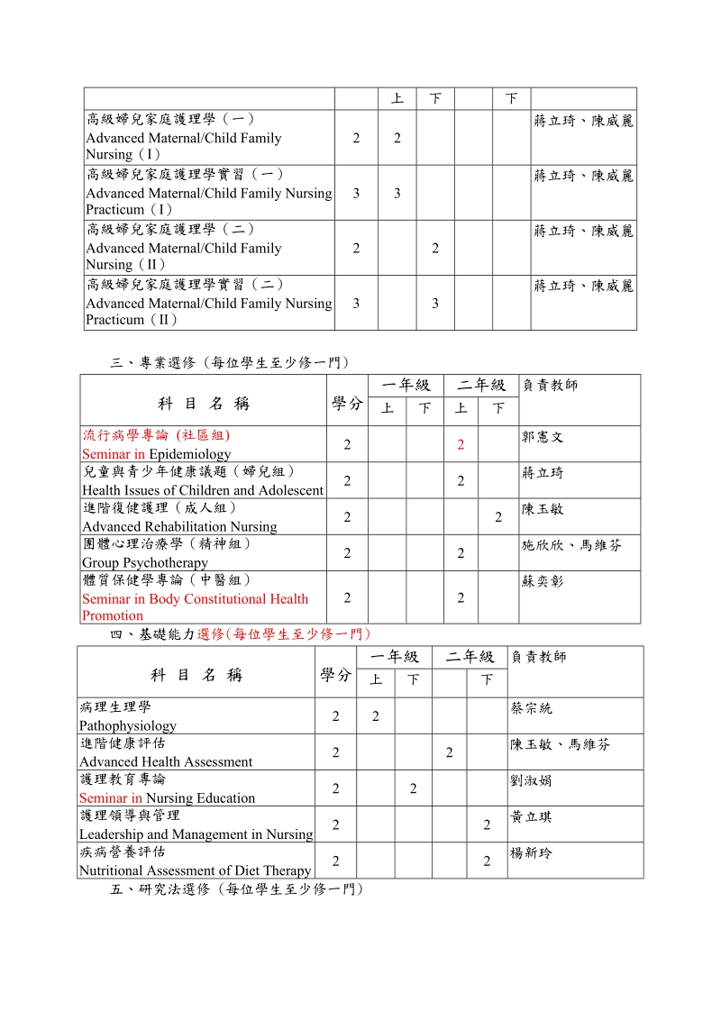 96年度护理学系硕士班课程表.doc_第3页