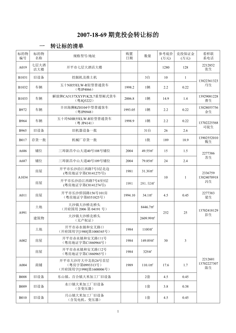 ly2007-12-63期竞投会转让标的竞投条件及说明.doc_第1页