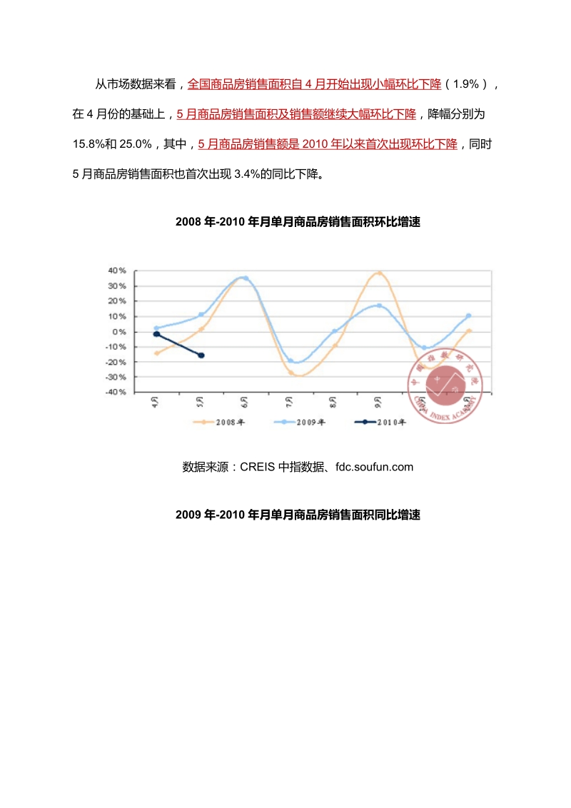 2010上半年度中国房地产政策分析及走势展望.doc_第2页