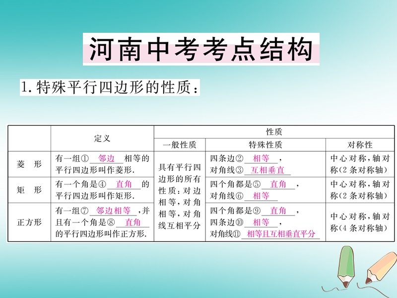 河南专版2018秋九年级数学上册第一章特殊平行四边形本章小结与复习习题讲评课件新版北师大版.ppt_第2页