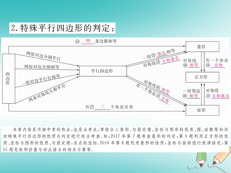 河南专版2018秋九年级数学上册第一章特殊平行四边形本章小结与复习习题讲评课件新版北师大版.ppt_第3页