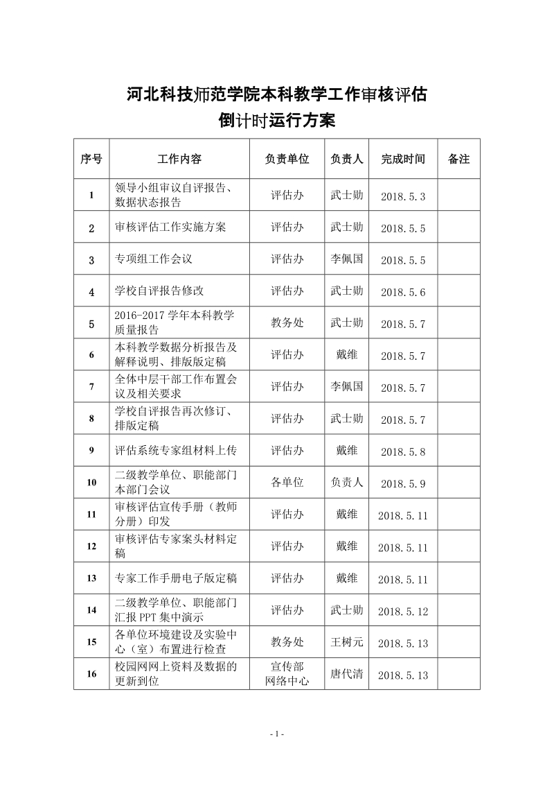 河北科技师范学院本科教学工作审核.doc_第1页