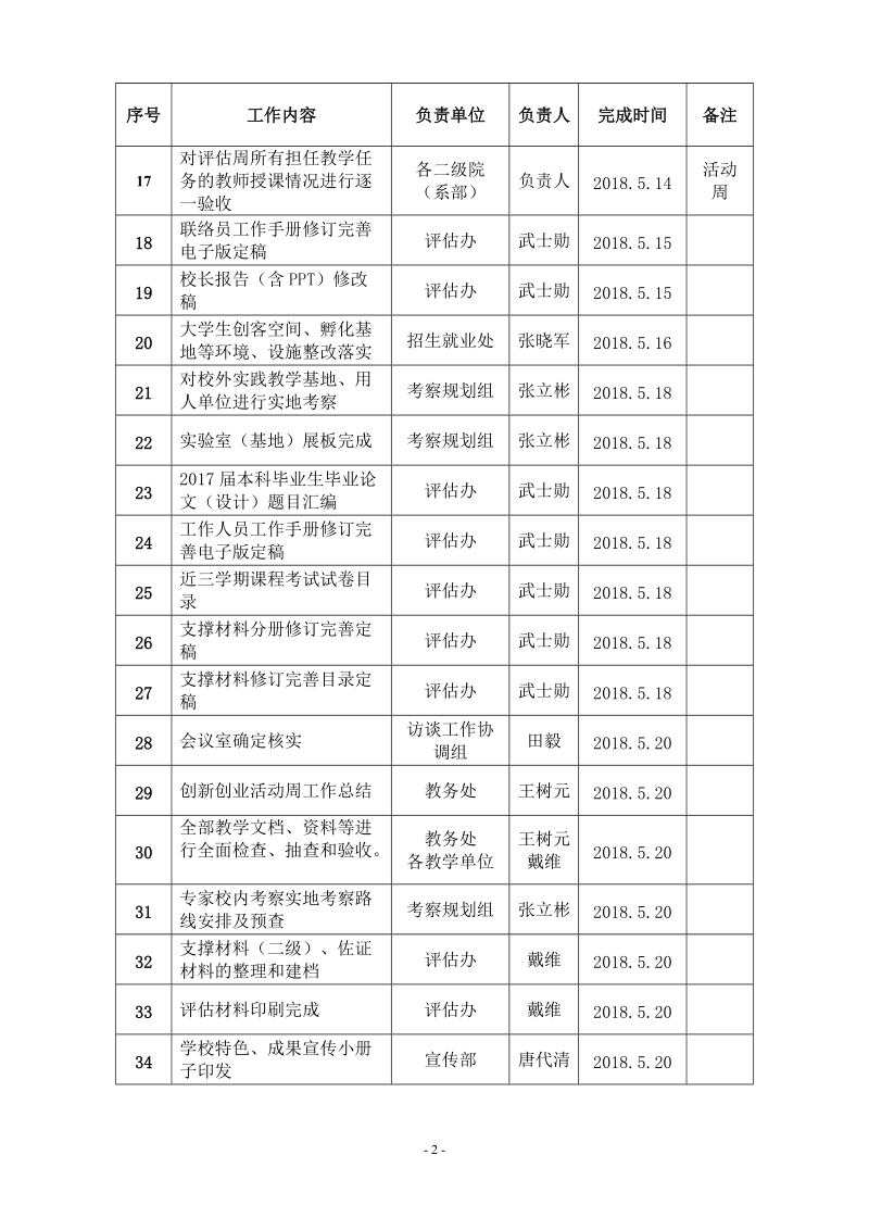 河北科技师范学院本科教学工作审核.doc_第2页