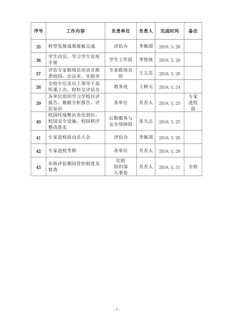 河北科技师范学院本科教学工作审核.doc_第3页