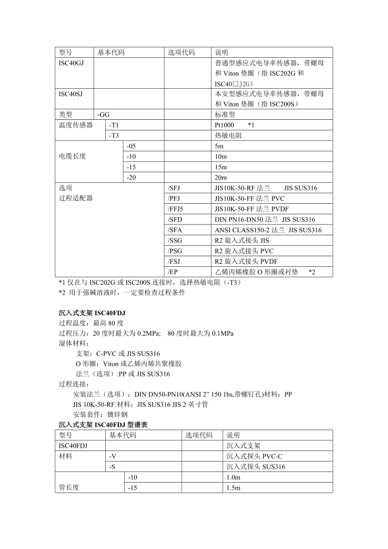 isc40感应式电导率传感器.doc_第2页