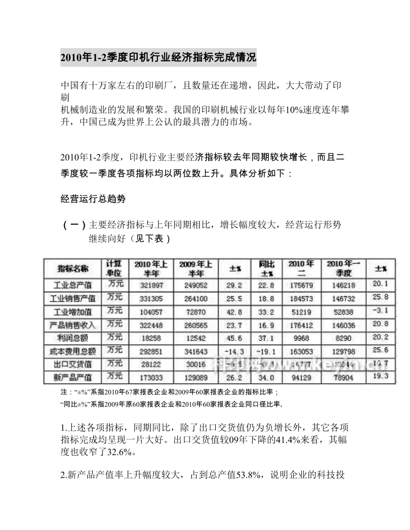 2010年1-2季度印机行业经济指标完成情况.doc_第1页