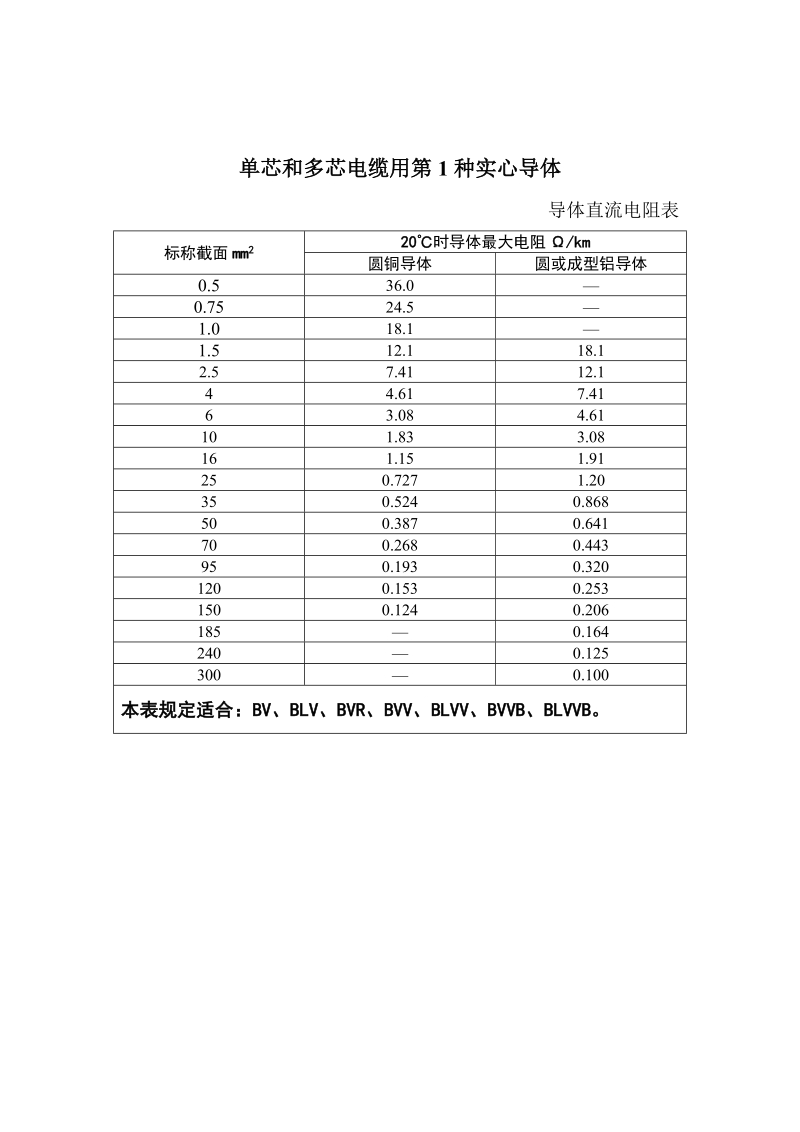 导体直流电阻表.doc_第1页