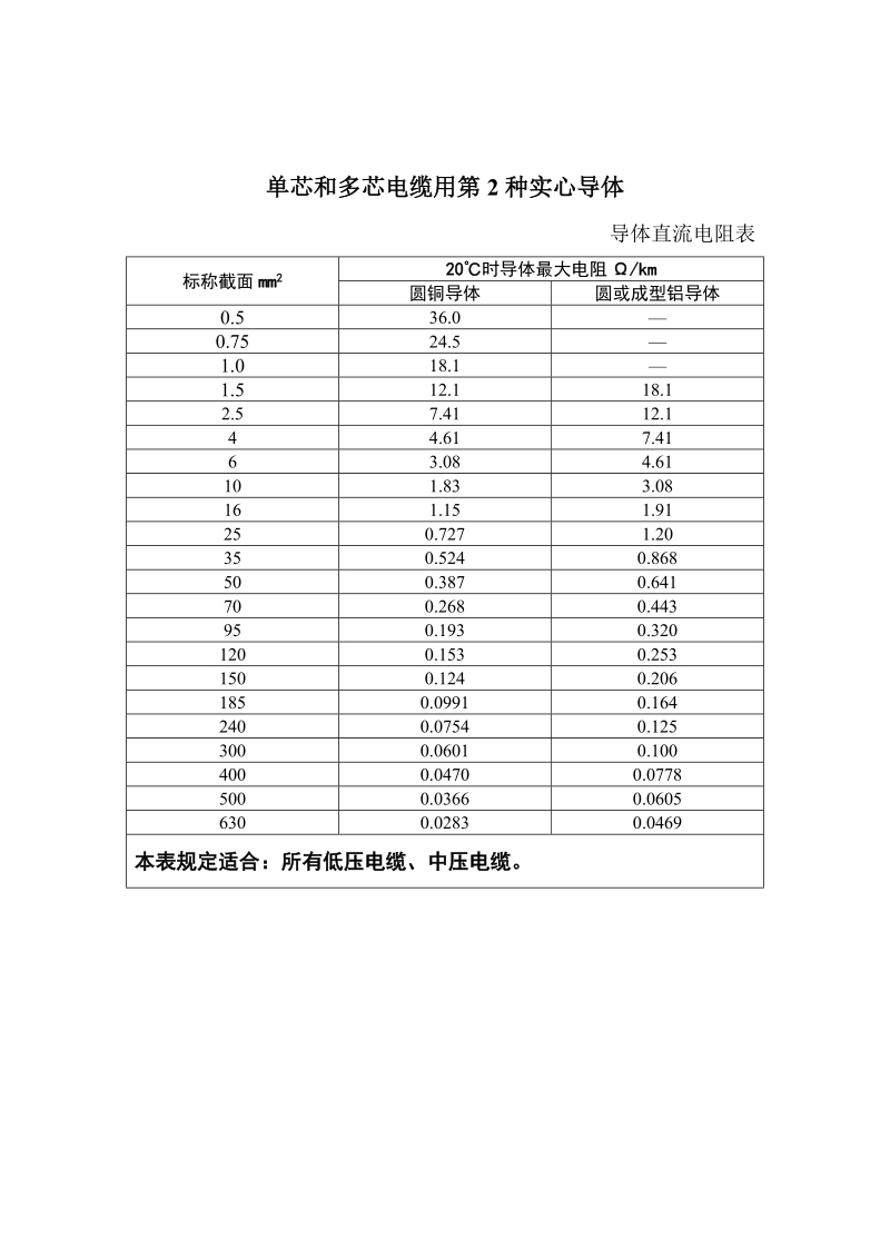 导体直流电阻表.doc_第2页