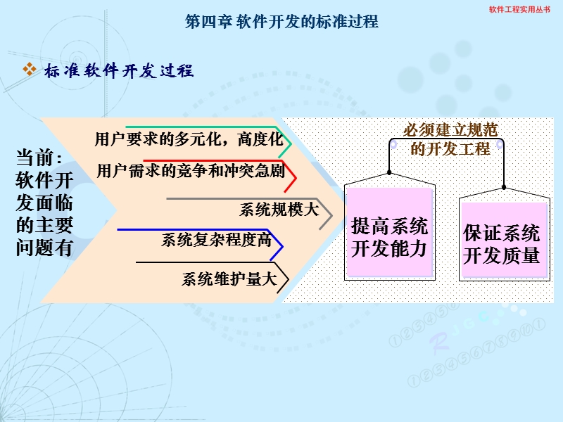 软件工程推进方法-第4章 - search read.pudn.com.ppt_第3页