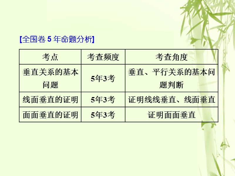 （全国通用版）2019版高考数学一轮复习 第十一单元 空间位置关系 高考研究课（二）垂直问题3角度——线线、线面、面面课件 文.ppt_第2页