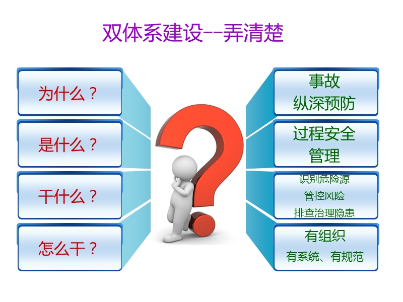 3.3双体系培训丨原理方法细致讲解.ppt_第3页