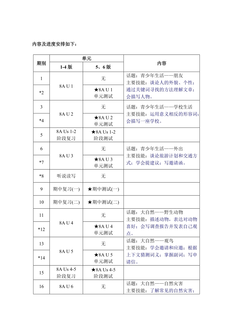 2008-2009学年上学期牛津八年级版编辑计划 第1版：课外阅读版 成长思索.doc_第2页