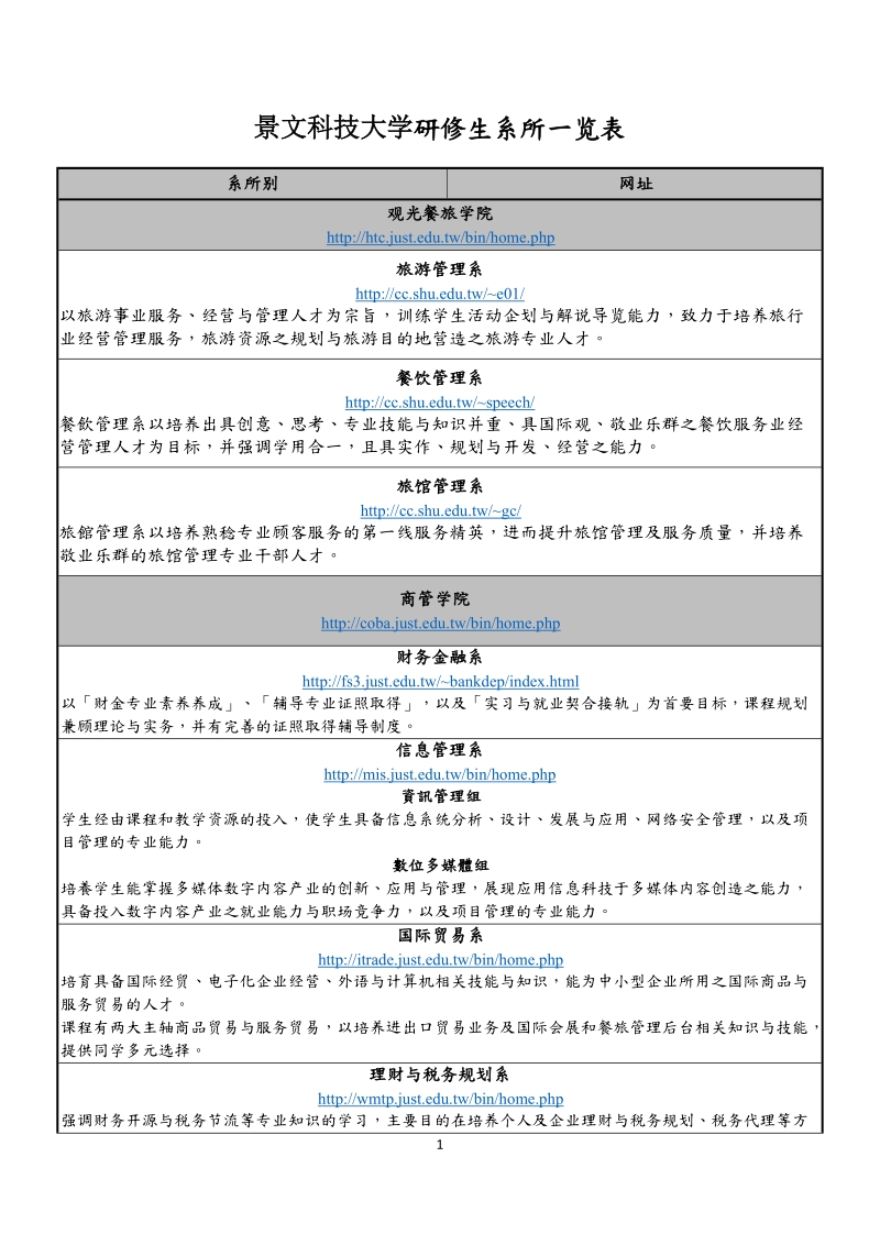 景文科技大学研修生系所一览表.doc_第1页