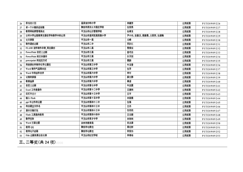 2009年度平顶山市信息技术教育优秀成果奖名 单.doc_第3页