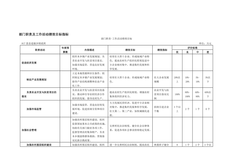 景县连镇乡2018年部门预算信息公开.doc_第3页