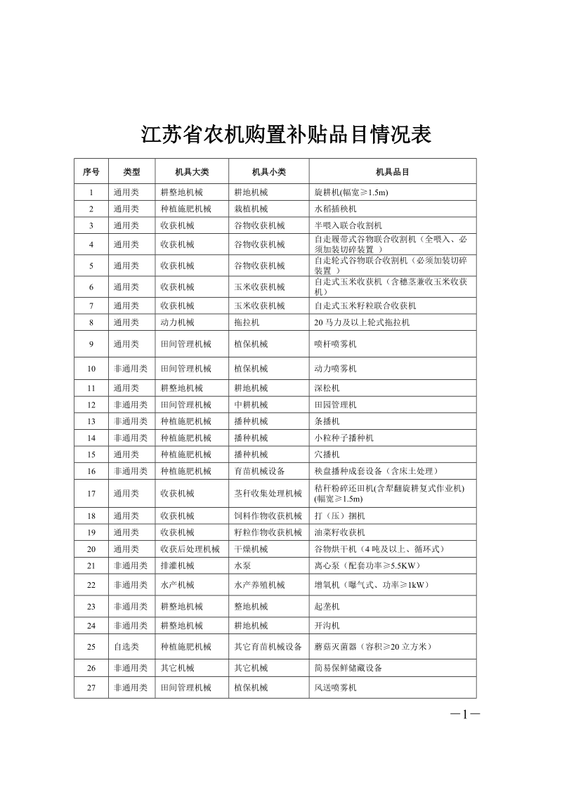 江苏农机购置补贴品目情况表.doc_第1页