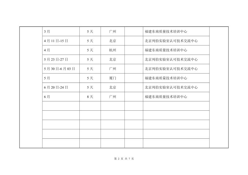 2011年度中国合格评定国家认可中心(cnas).doc_第2页