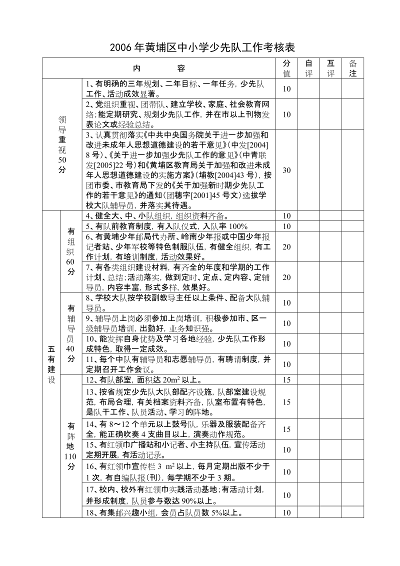 2006年黄埔区中小学少先队工作考核表.doc_第1页