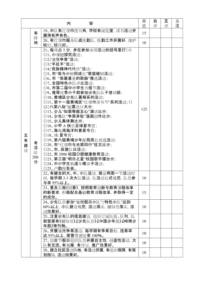 2006年黄埔区中小学少先队工作考核表.doc_第2页