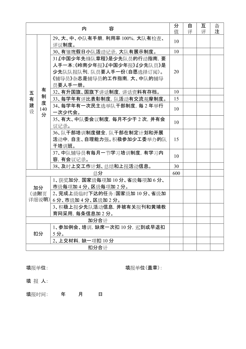 2006年黄埔区中小学少先队工作考核表.doc_第3页