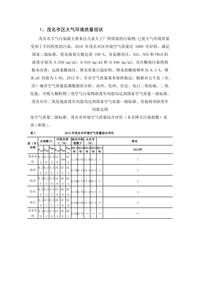 学年论文—茂名市区大气污染现状分析与防治对策研究  陈振坤.doc_第3页