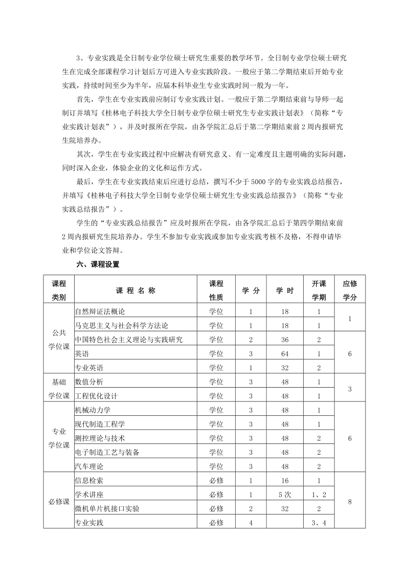 机械工程领域硕士研究生培养方案.doc_第2页