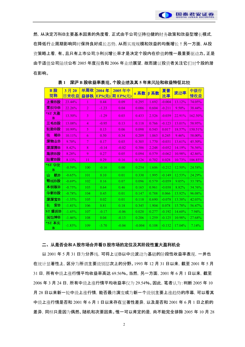 b股市场周报 投资策略研究报告 2006年3月24日 莫言钧 010—82001369 从.doc_第2页