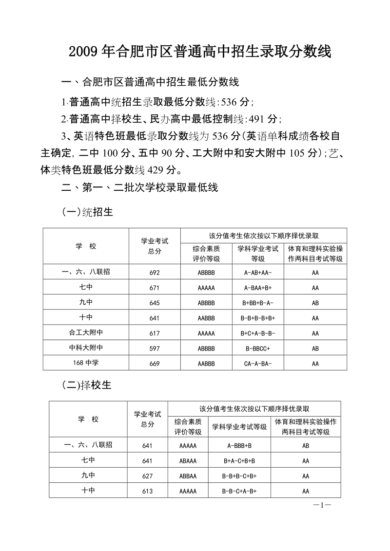 2009年合肥市区普通高中招生录取分数线.doc_第1页