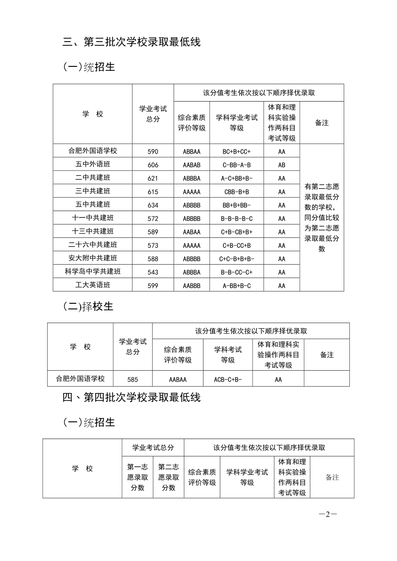 2009年合肥市区普通高中招生录取分数线.doc_第2页