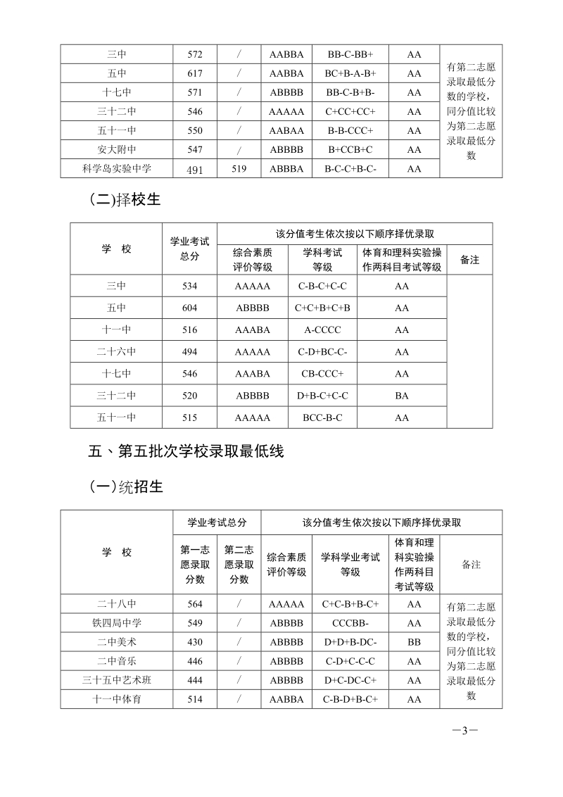 2009年合肥市区普通高中招生录取分数线.doc_第3页