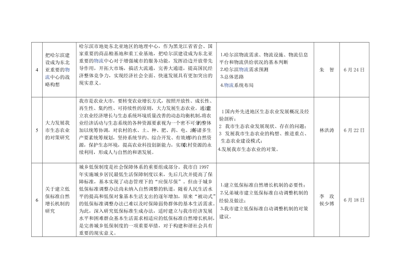 2009年市发展研究中心第一批重点课题计划.doc_第2页