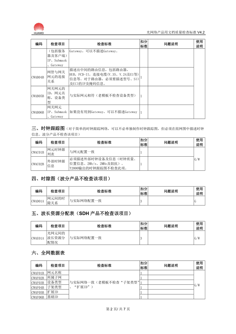 m28 光网络产品文档质量检查标准v4.2.doc_第2页