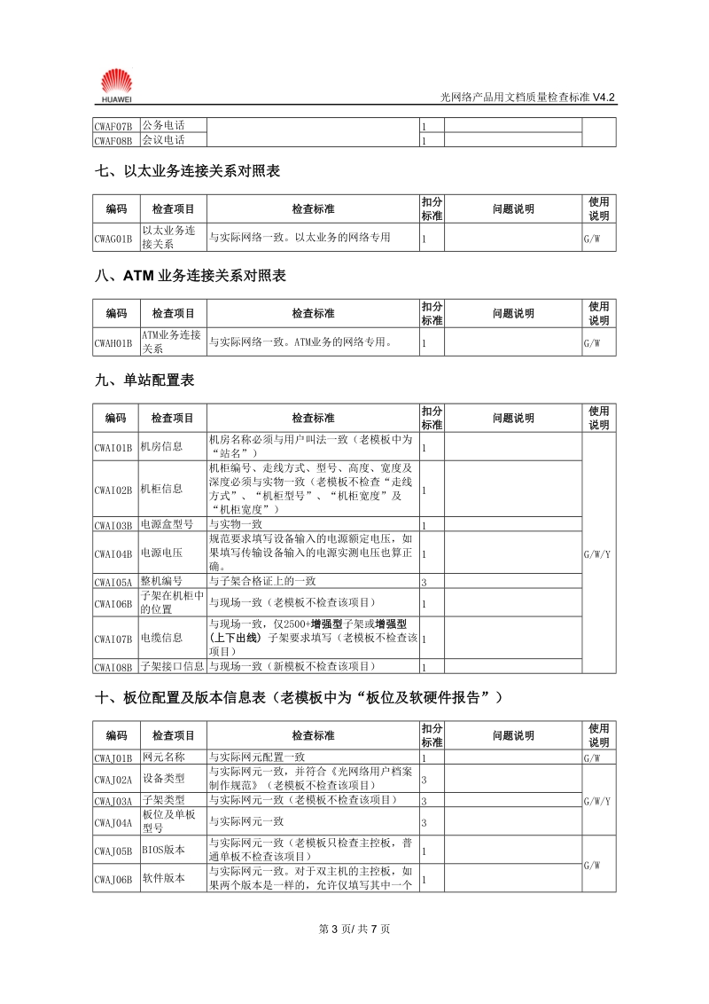 m28 光网络产品文档质量检查标准v4.2.doc_第3页