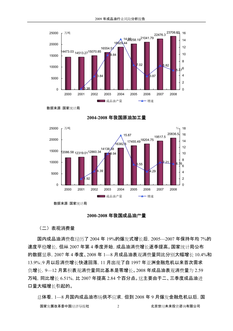 2009年成品油行业风险分析报告.doc_第2页