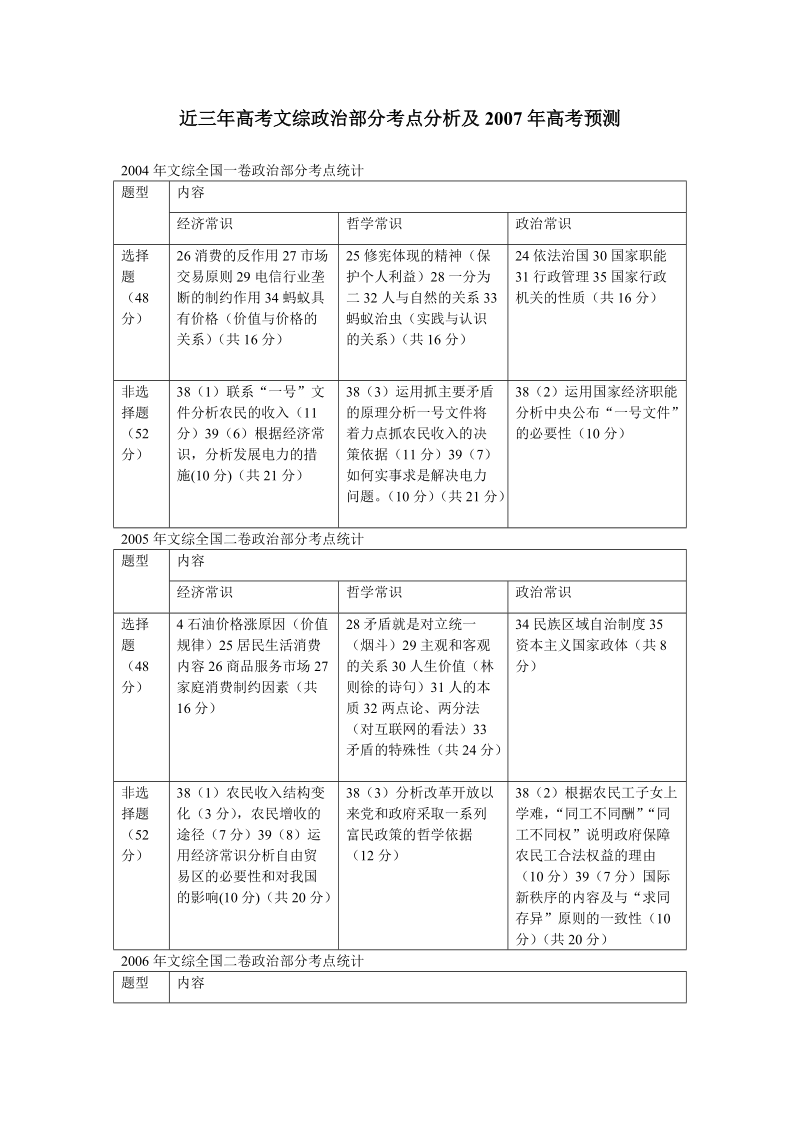 2005年全国“文综”测试政 治试题的考查点（全国二卷）.doc_第1页