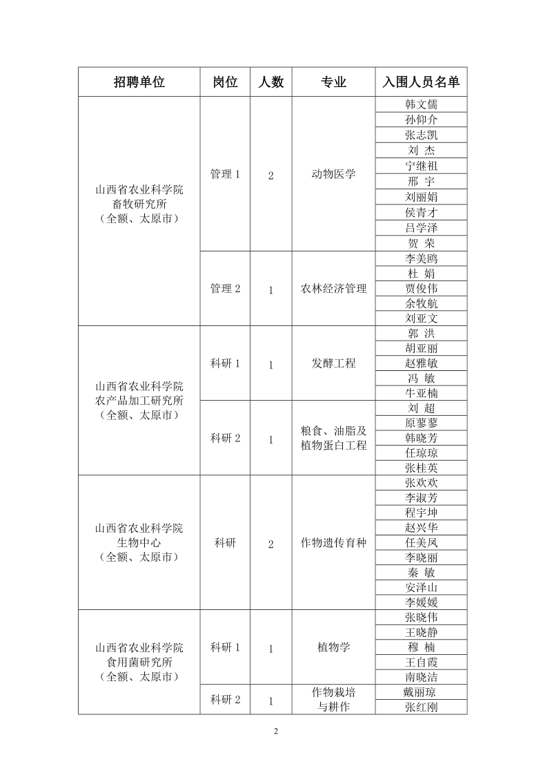 考生通知.doc_第2页