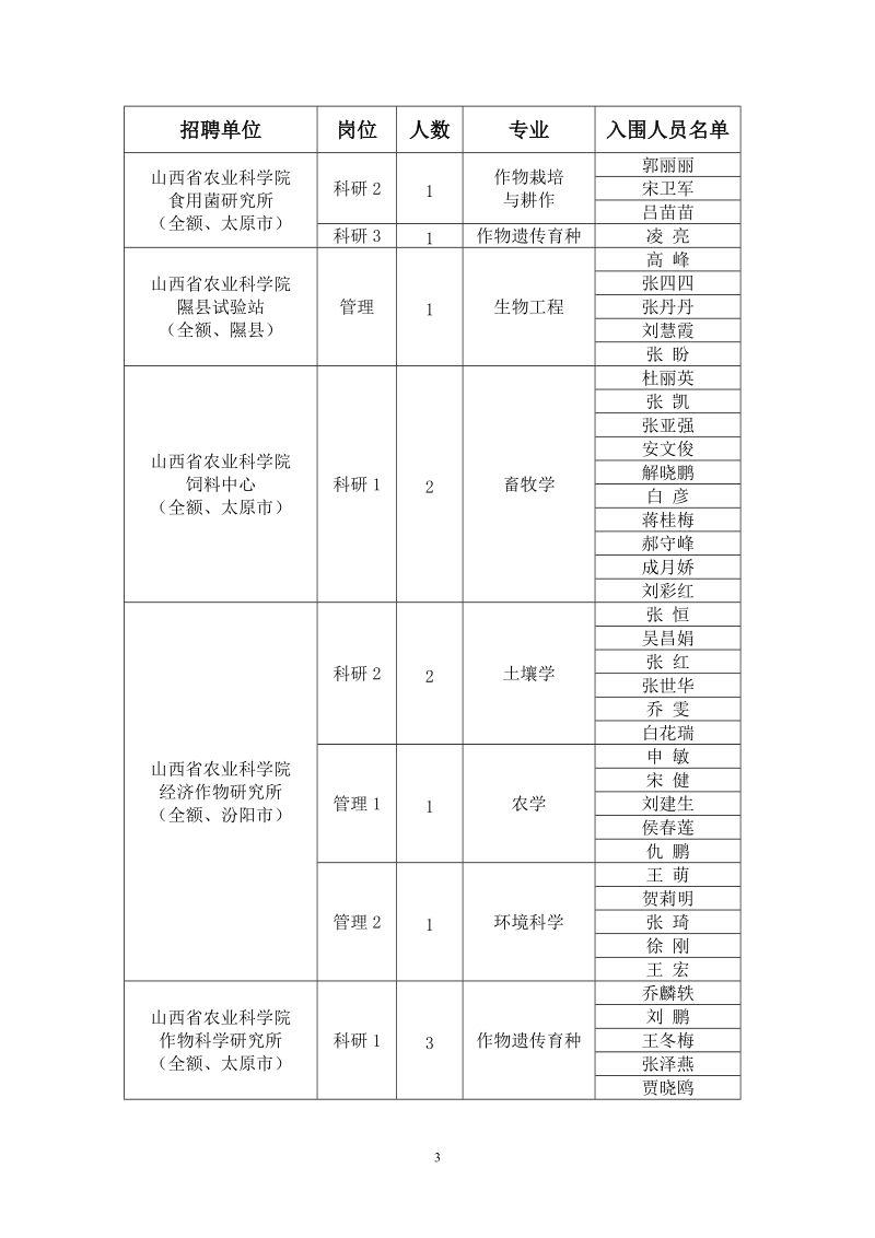 考生通知.doc_第3页