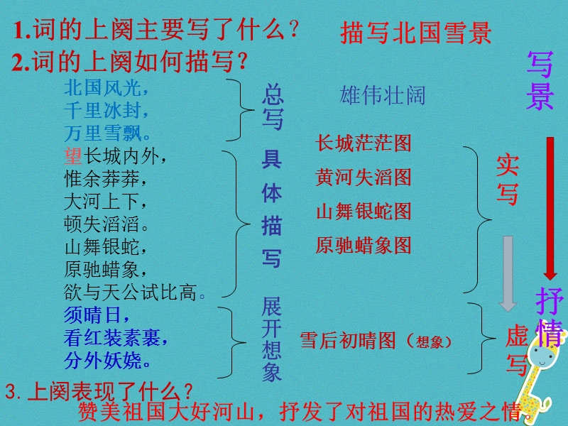 湖南省迎丰镇九年级语文上册 第一单元 1沁园春 雪课件2 新人教版.ppt_第3页