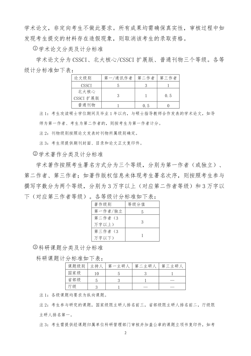 河北大学教育学院2018年博士研究生招生复试实施细则.doc_第2页