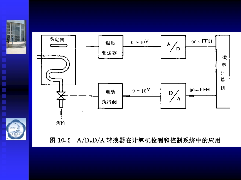 第十章数模转换与模数转换接口及其应用.ppt_第3页