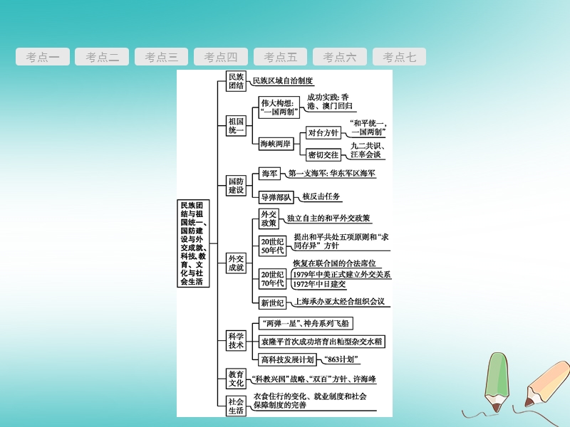 甘肃省2018中考历史总复习 第三部分 中国现代史 第十三单元 民族团结与祖国统一、国防建设与外交成就、科技、教育、文化与社会生活课件.ppt_第2页