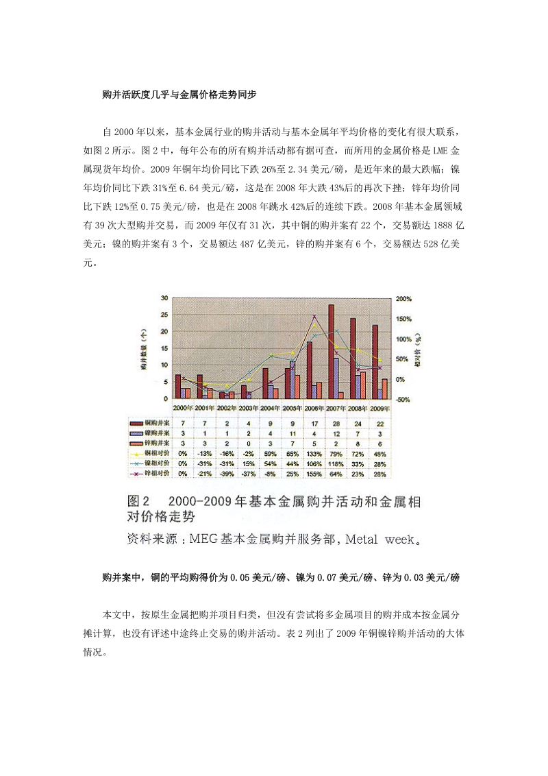 2009年全球基本金属购并活动概览..doc_第3页