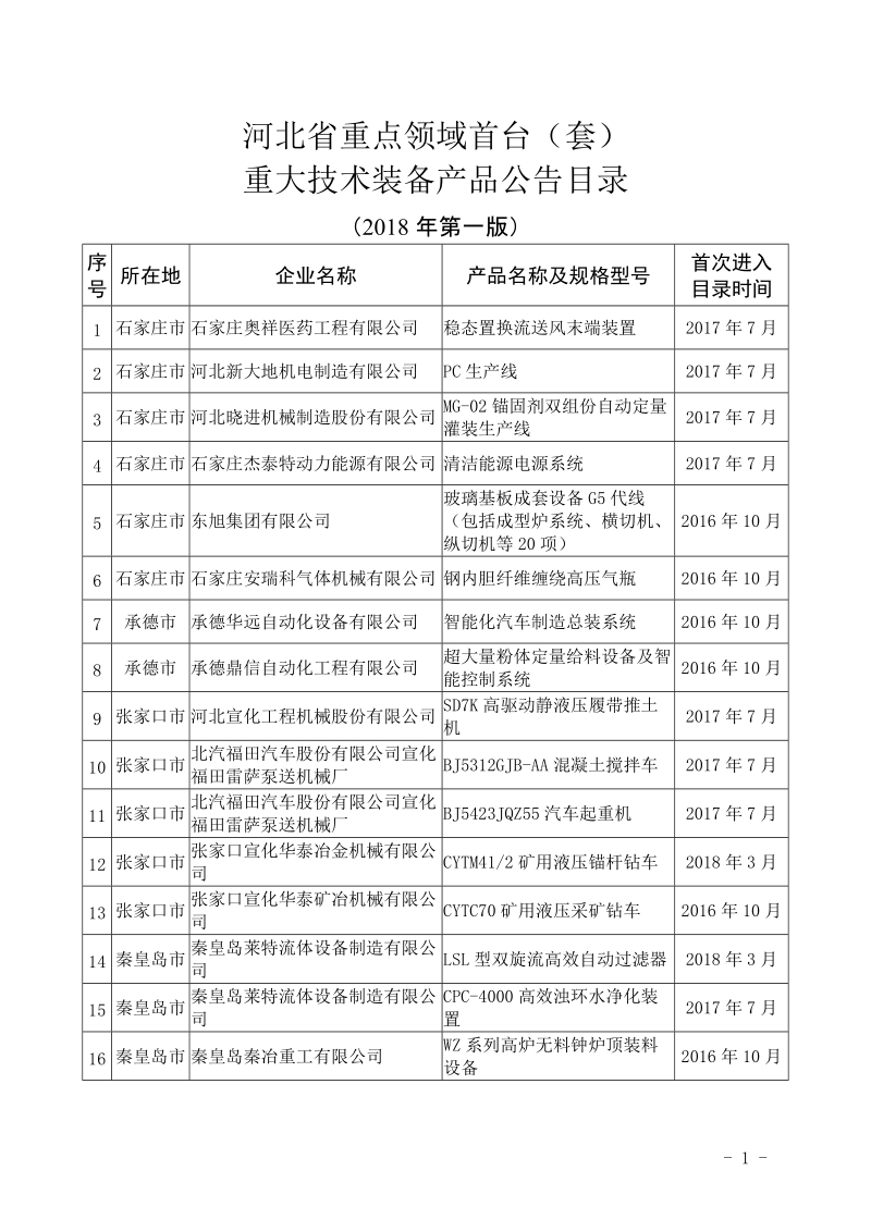 河北省重点领域首台（套）.doc_第1页