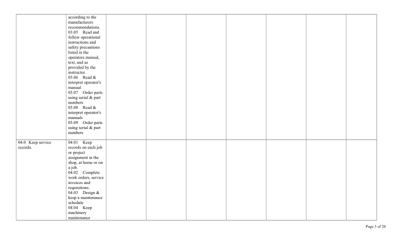 career and technical education.doc_第3页