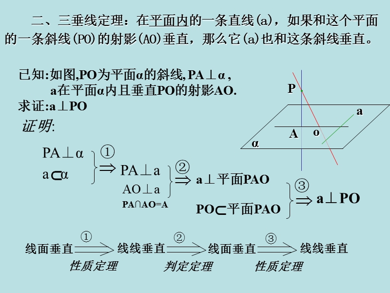 三垂线定理及其应用.ppt_第3页