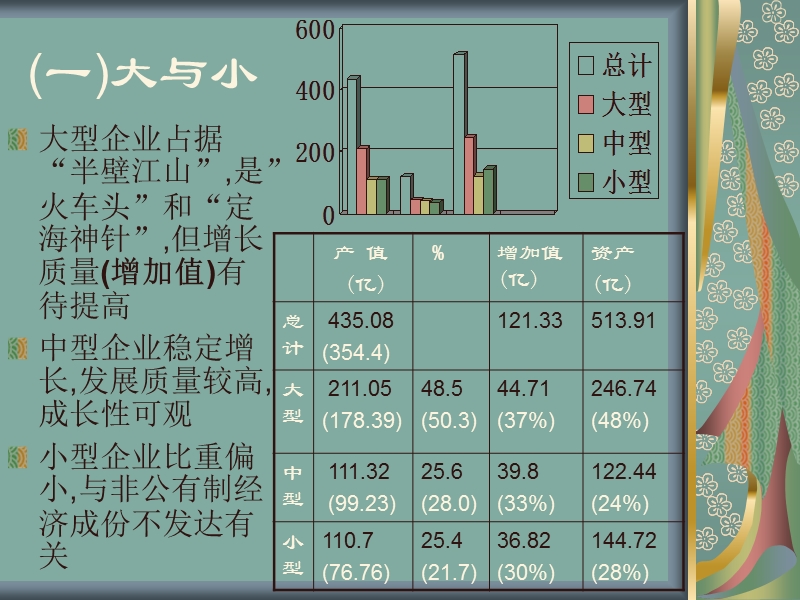 坚持”两个拳头”抓工业_绵阳工业发展新格局研究.ppt_第3页