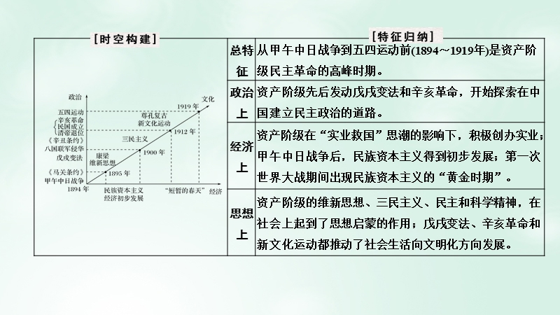 （通史版）2019版高考历史大一轮复习 阶段七 近代中国的觉醒与探索——甲午中日战争至五四运动前 课时1 1894～1900年间列强侵华与中国人民的抗争课件 岳麓版.ppt_第2页