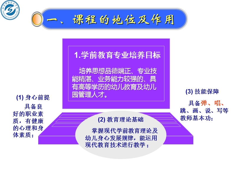 钢琴与弹唱.ppt_第3页